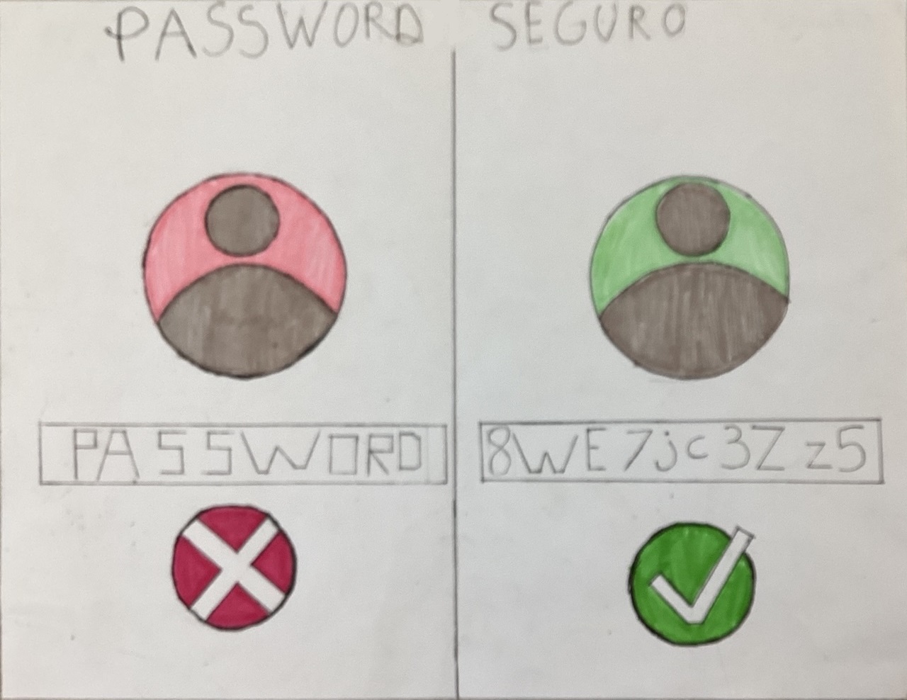Ver Trabajo presentado Password Seguro