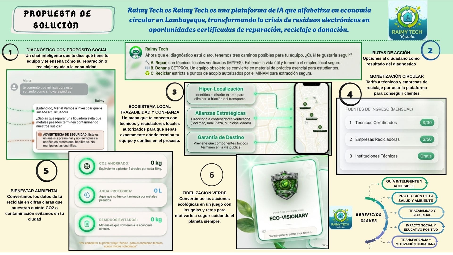 Ver Trabajo presentado Raimy Tech